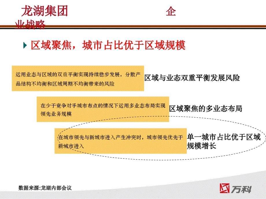 深圳本部区域营销部龙湖营销理念的学习_第5页