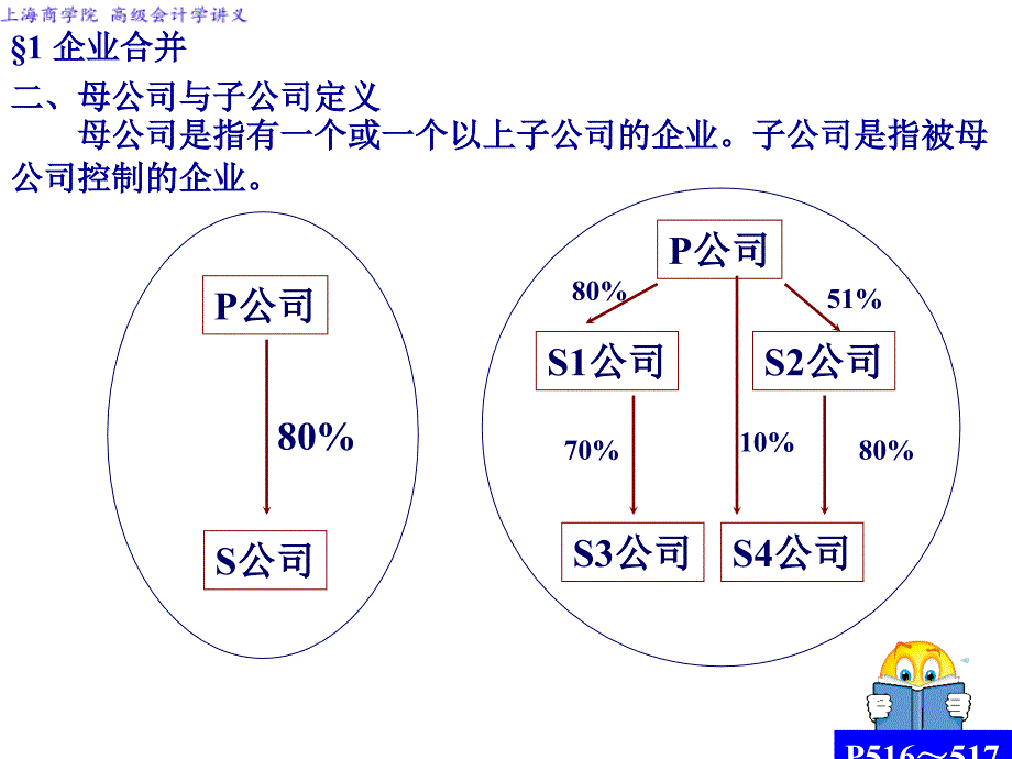 高级会计学-合并财务报告_第4页