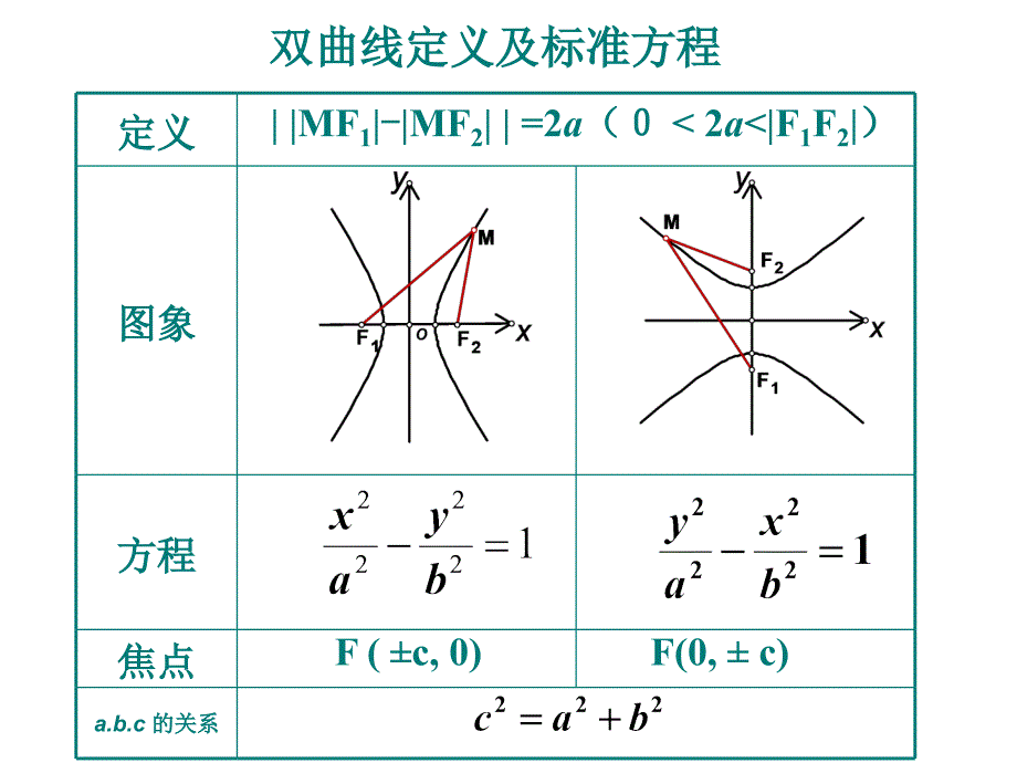 231双曲线及其标准方程(二)_第2页