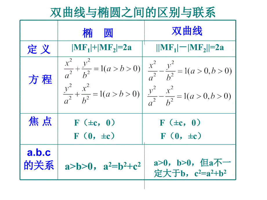 231双曲线及其标准方程(二)_第3页