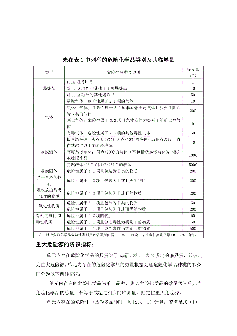 危险化学品名称及其临界量_第3页