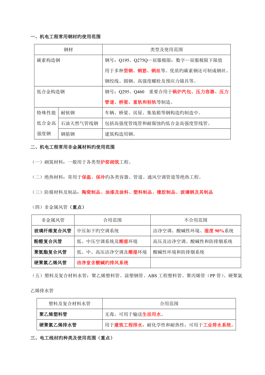 2023年二级建造师机电实务必背考点_第4页