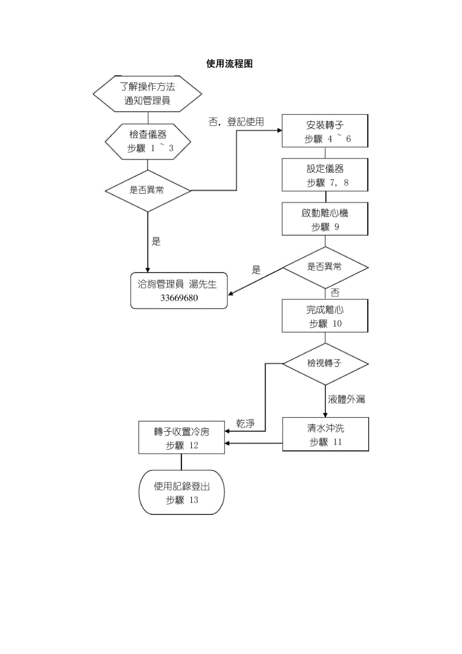 离心机说明书_第4页