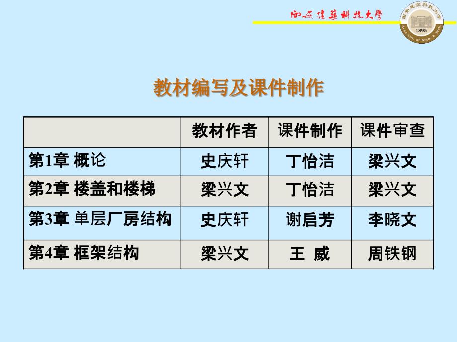 《混凝土结构设计》PPT课件_第3页