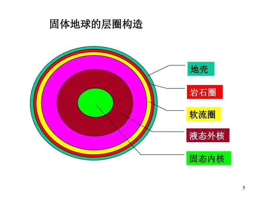 构造地质基础02z概述_第5页