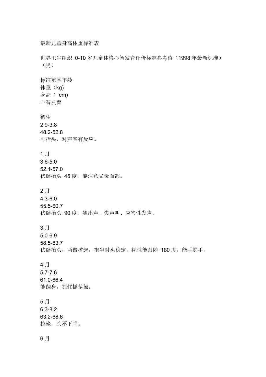 宝宝身高标准_第1页