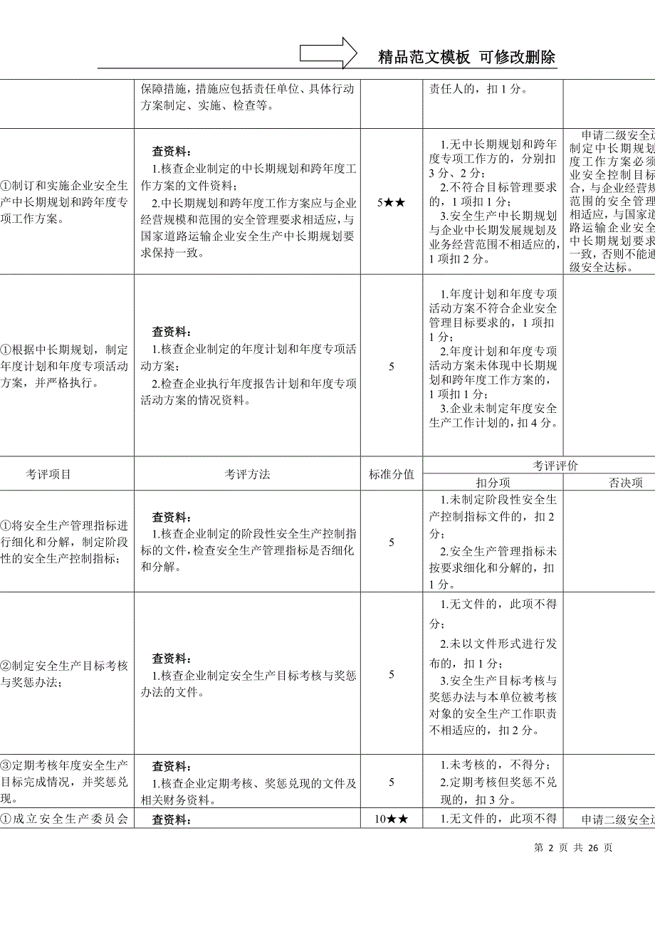 货运企业安全生产达标考评方法和考评实施细则_第2页