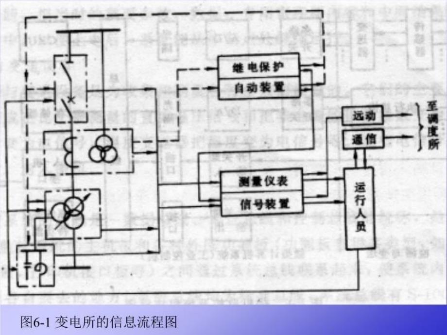 最新变配电所二次系统-第6讲幻灯片_第4页