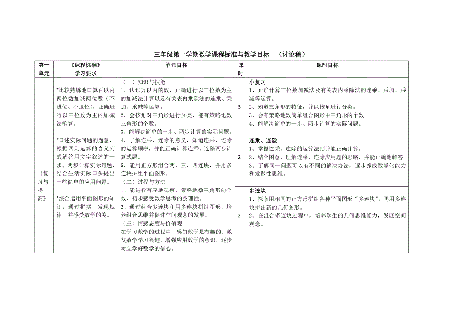 三年级第一学期数学课程标准与教学目标（讨论稿）_第1页