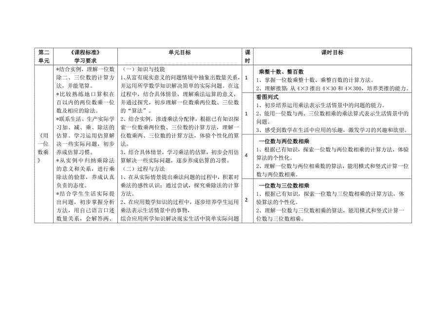 三年级第一学期数学课程标准与教学目标（讨论稿）_第2页