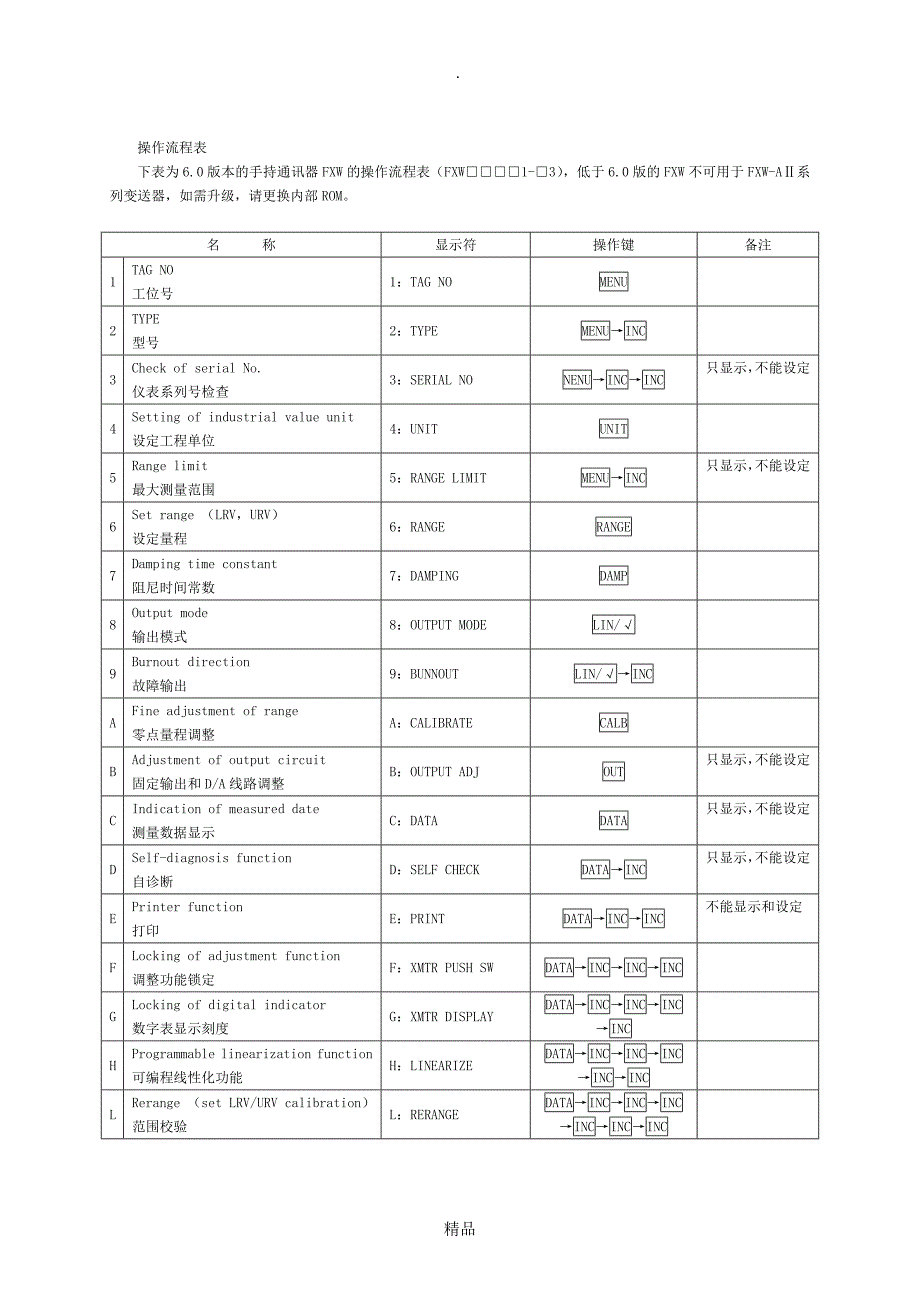 富士HART手持通讯器操作说明_第2页