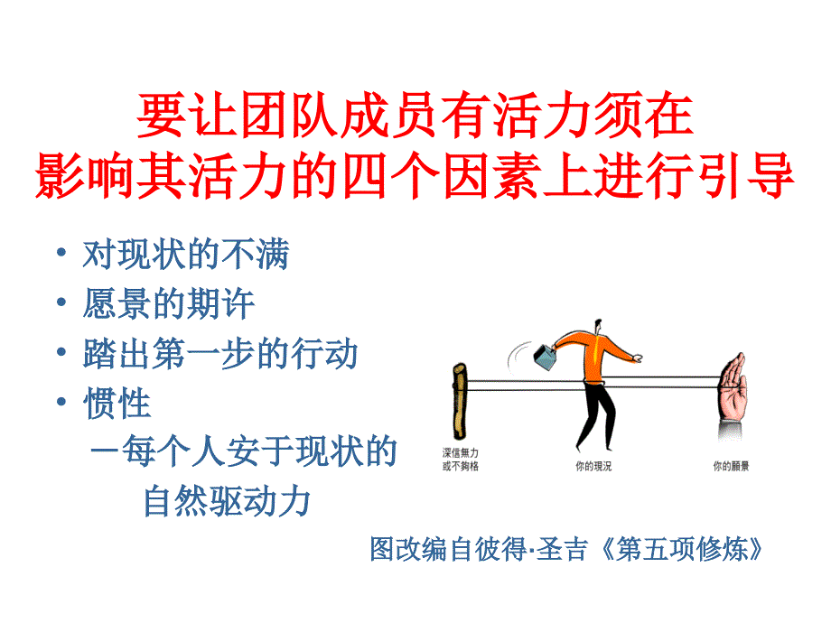 主管人员的团队领导职责_第4页