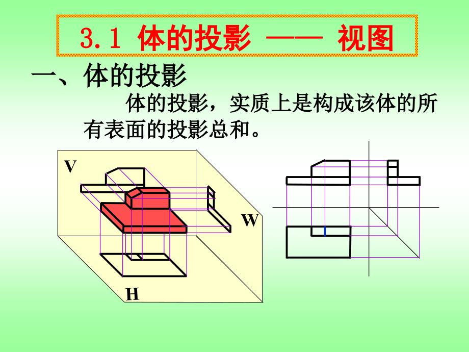 第三章基本体及叠加体的三视图_第2页