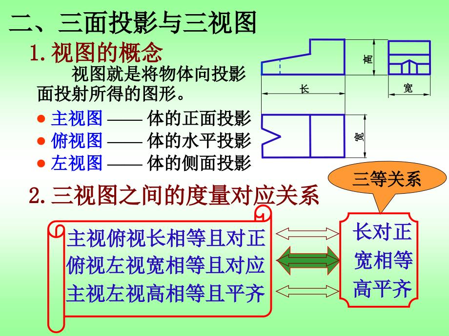 第三章基本体及叠加体的三视图_第3页