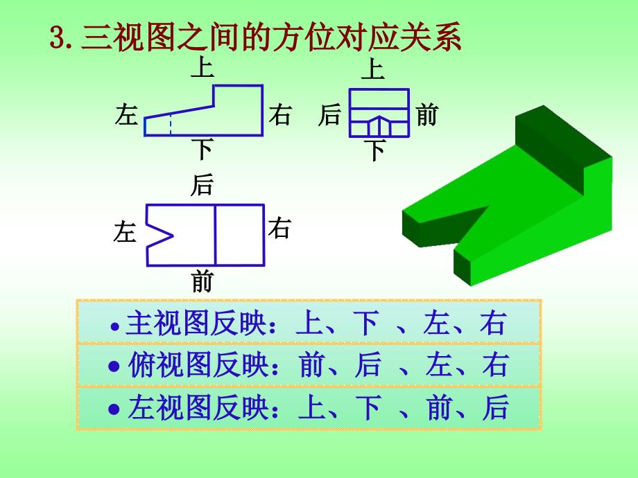 第三章基本体及叠加体的三视图_第4页