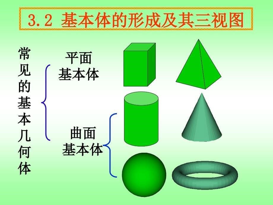 第三章基本体及叠加体的三视图_第5页