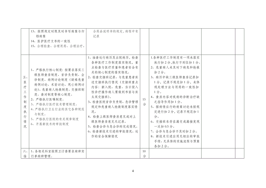 二院医疗质量管理绩效考核细则_第4页