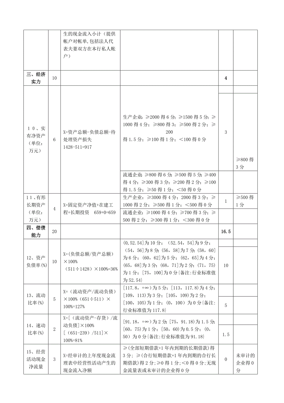 银行企业信用等级评定表_第3页