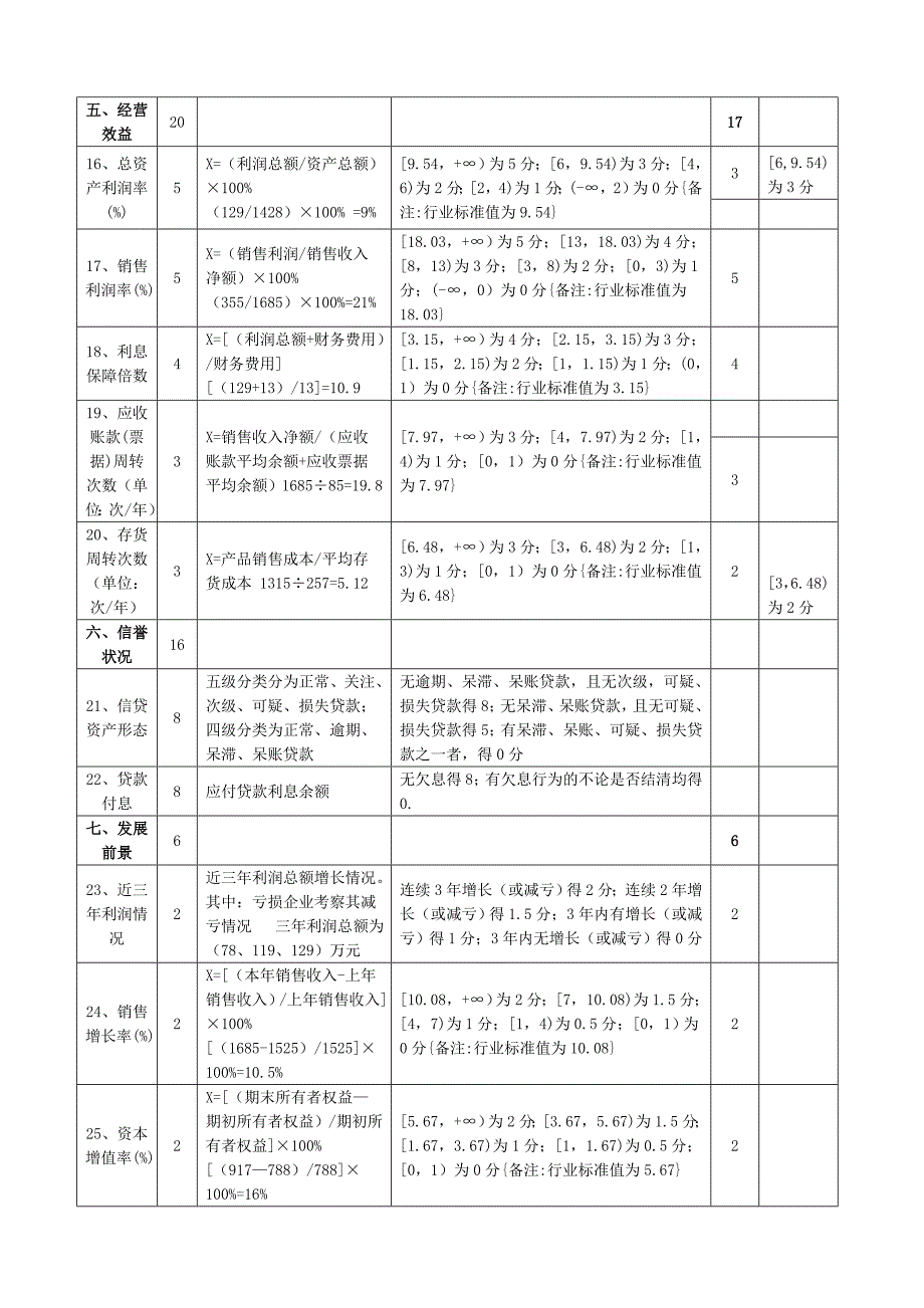 银行企业信用等级评定表_第4页