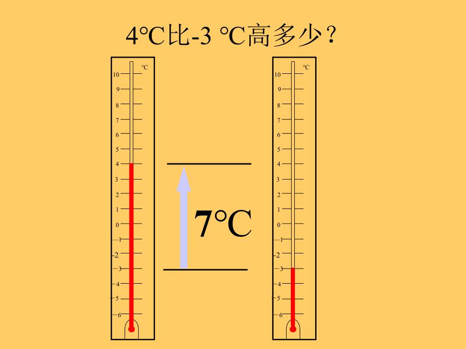 25有理数的减法_第4页