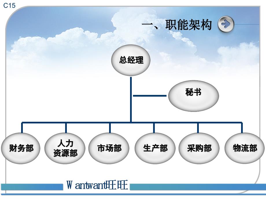 仿真实习公司简介_第3页