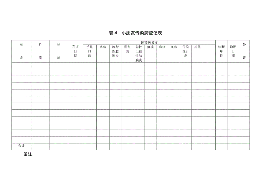 卫生保健工作记录_第3页