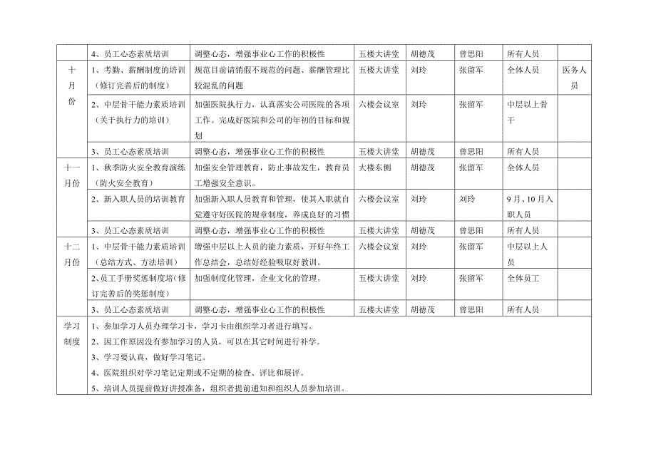 行政人事培训计划（天选打工人）.docx_第2页