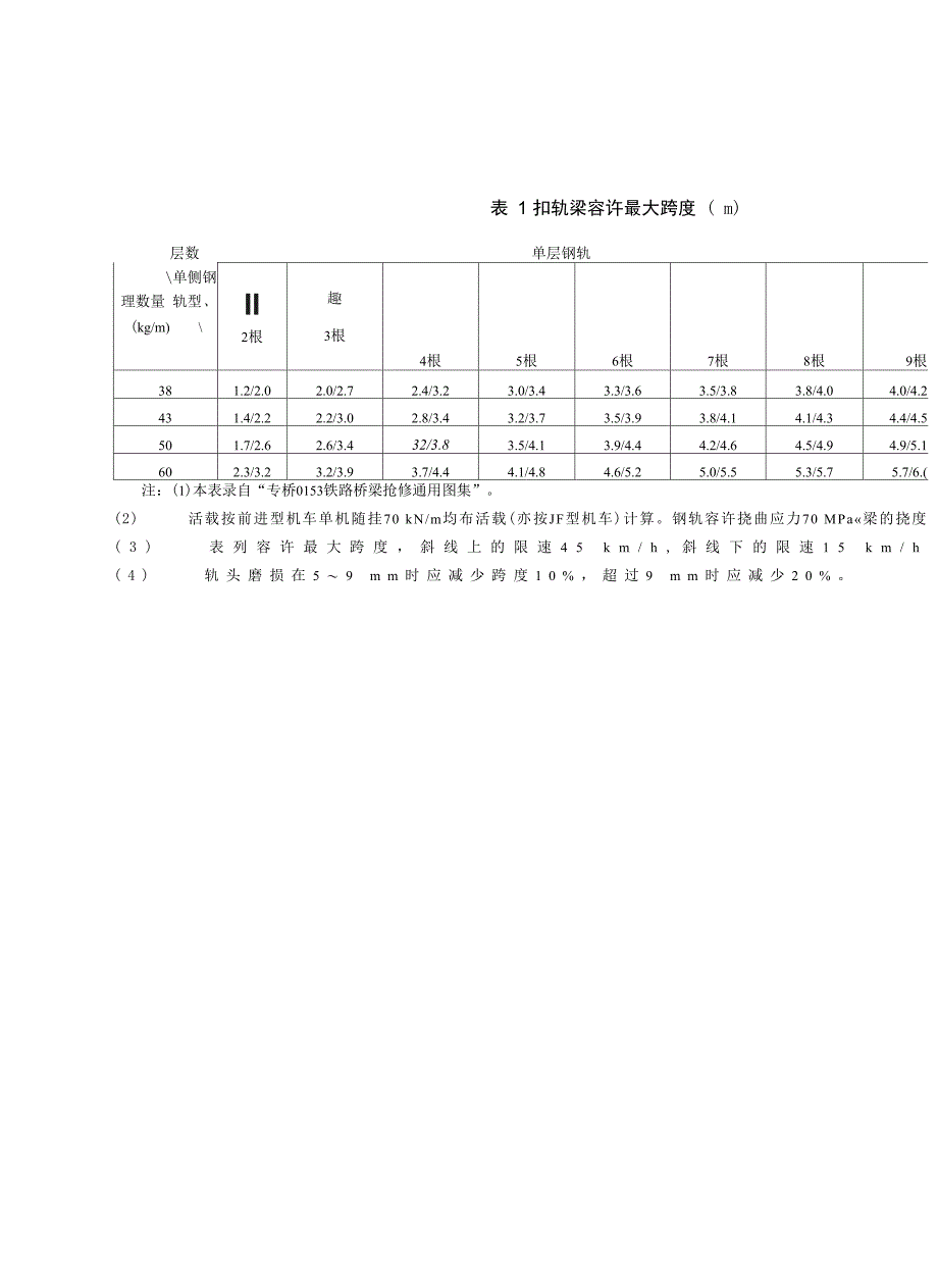 各种类型临时钢梁主要尺寸和适用行车条件_第1页