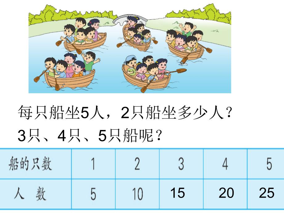 苏教版的乘法口诀pptPPT课件_第3页