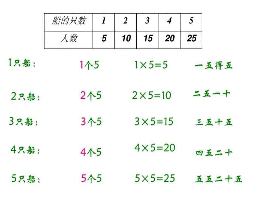 苏教版的乘法口诀pptPPT课件_第5页