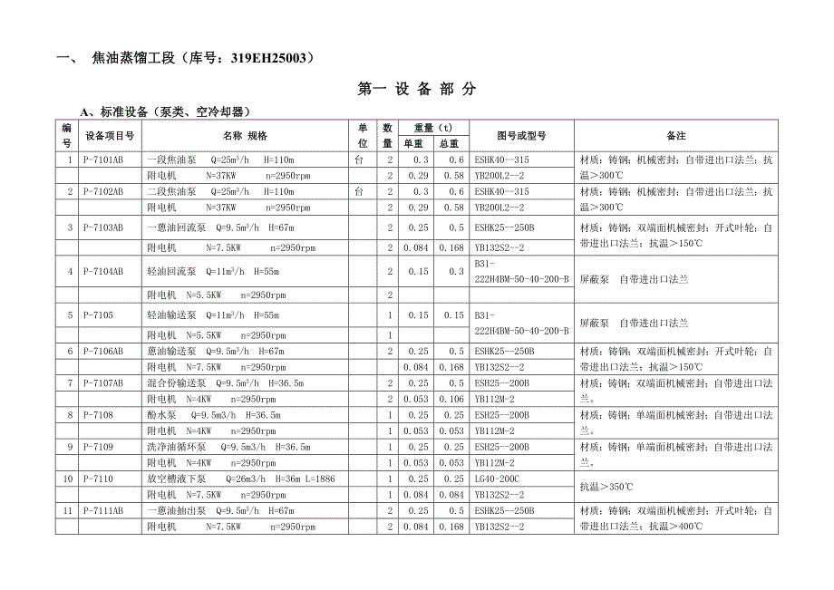 15万吨设备材料清单1_第3页