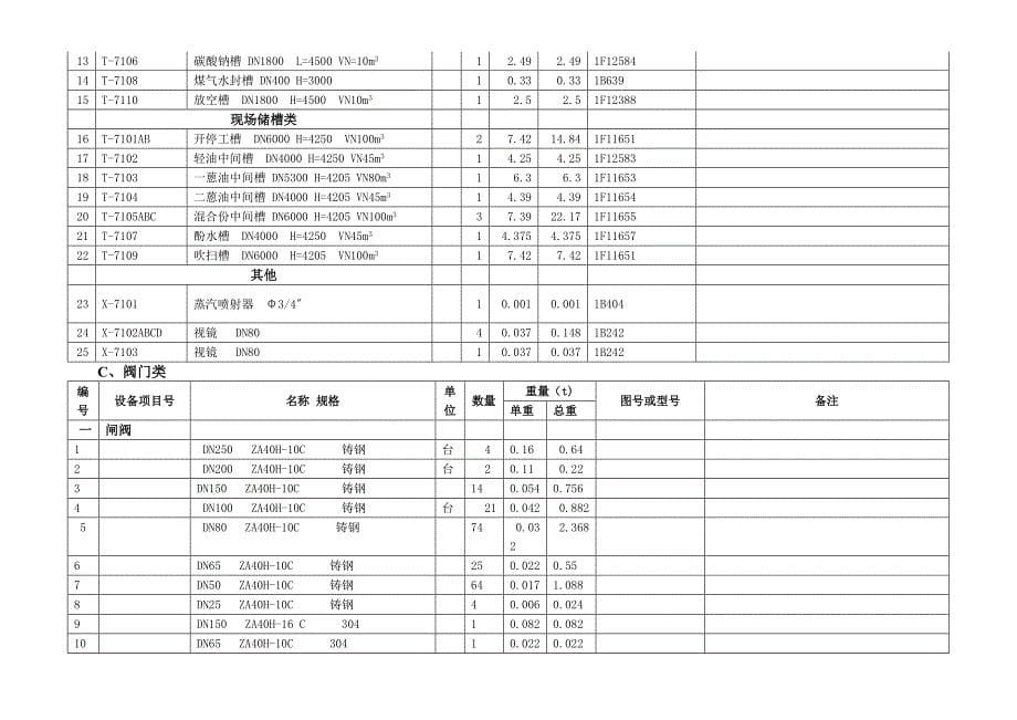 15万吨设备材料清单1_第5页