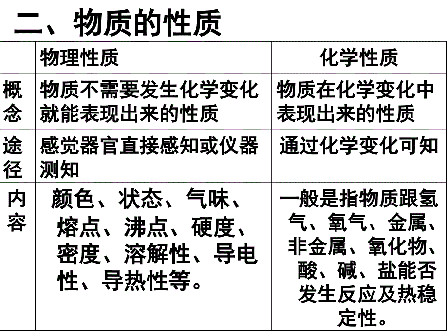 初中化学与高中化学相关知识衔接.ppt_第4页