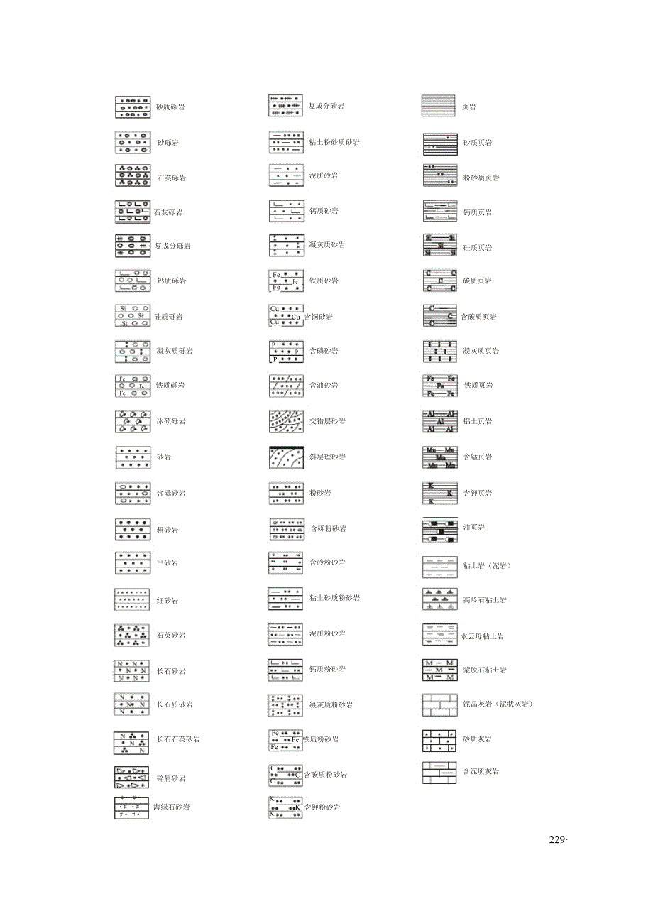 常用地质图例及符号_第3页