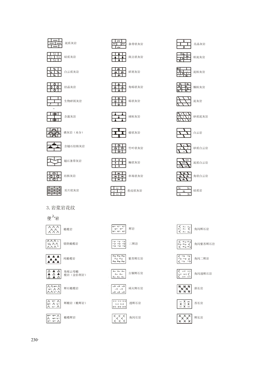 常用地质图例及符号_第4页