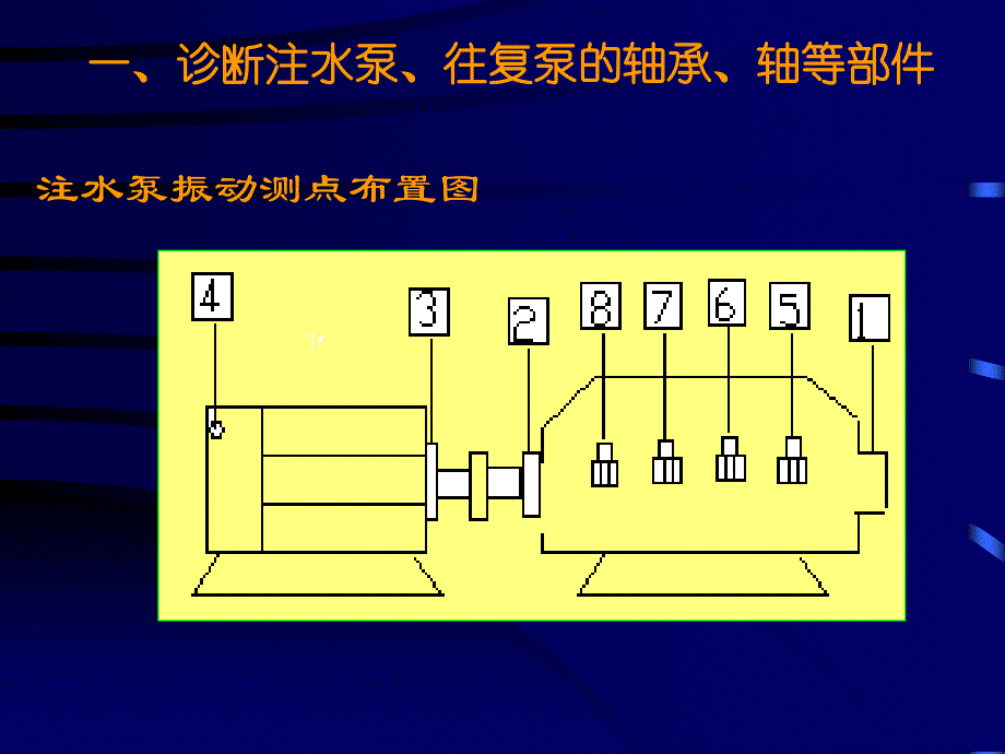 本科生机械故障诊断学第7章诊断实例ppt课件_第3页