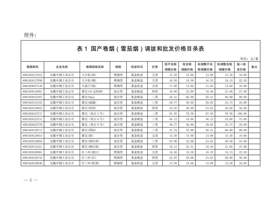 关于调整国产卷烟调拨价格的通知_第5页