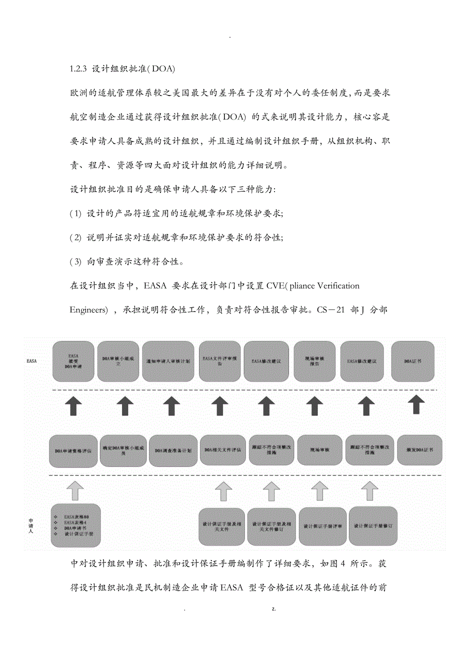 中国适航管理体系发展历程的评价及国内外适航管理体系对比分析_第4页