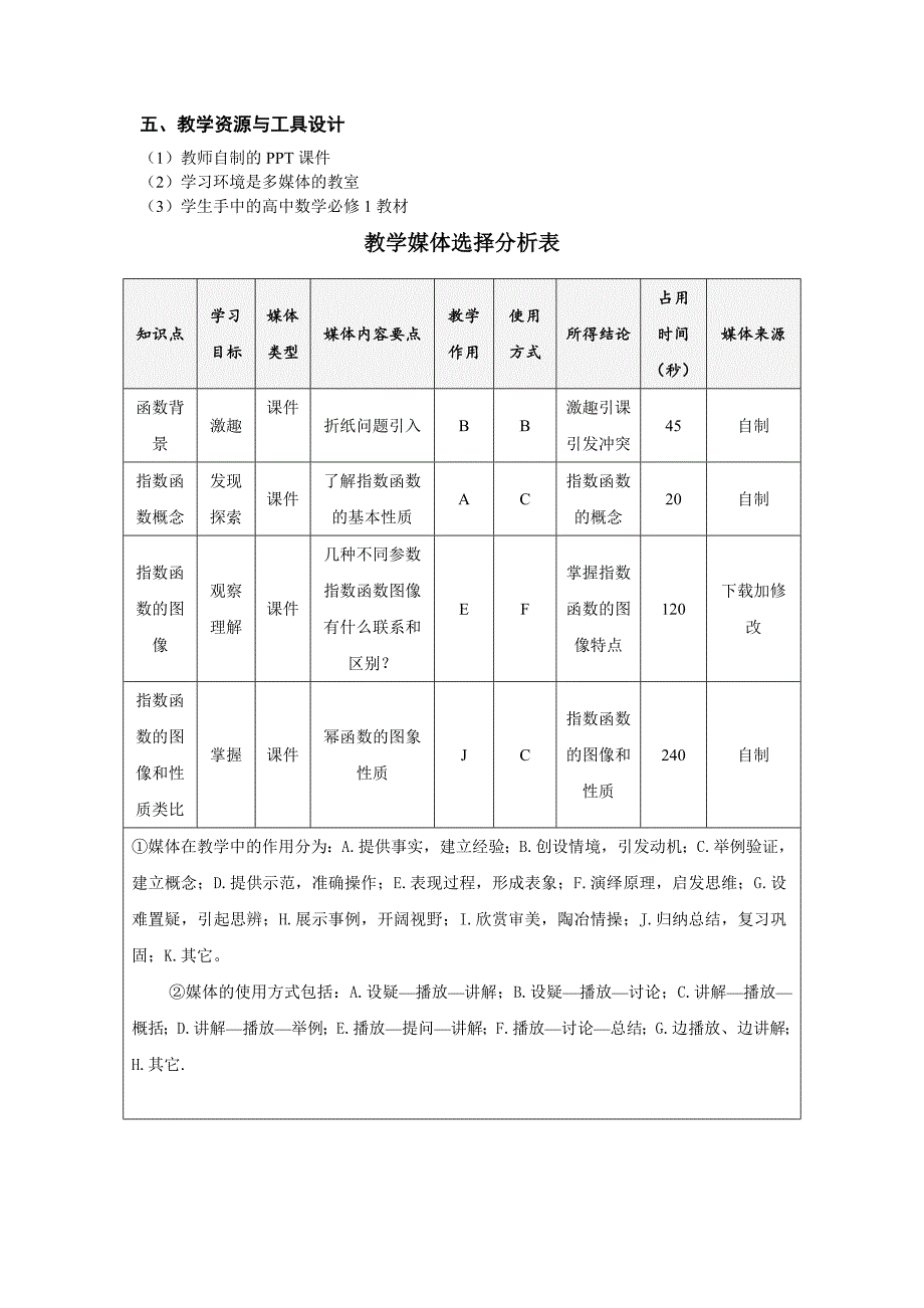 指数函数教学设计方案_第2页