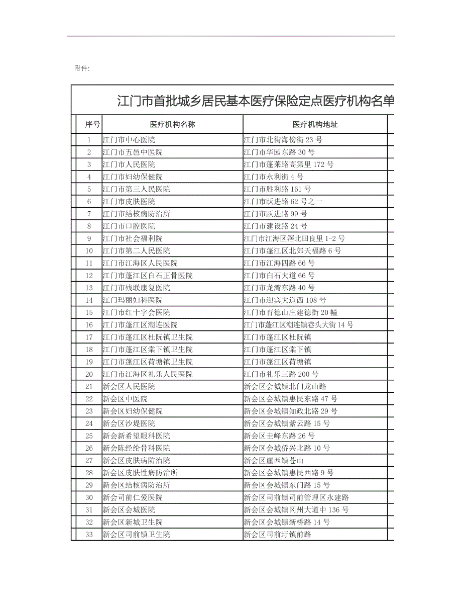 江门市首批城乡居民基本医疗保险.doc_第2页