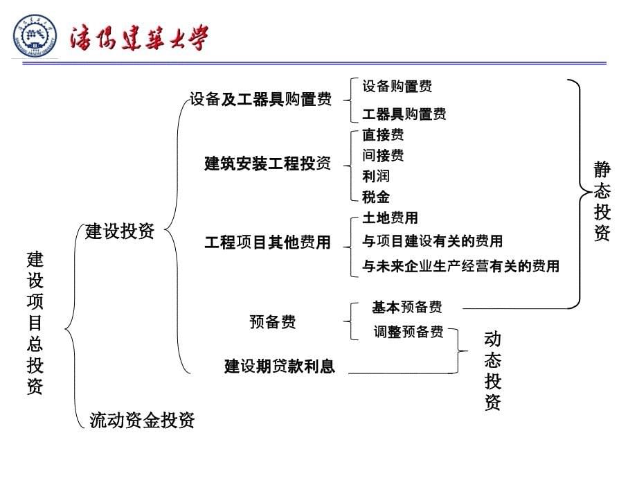 第5部分建设项目财务评价_第5页