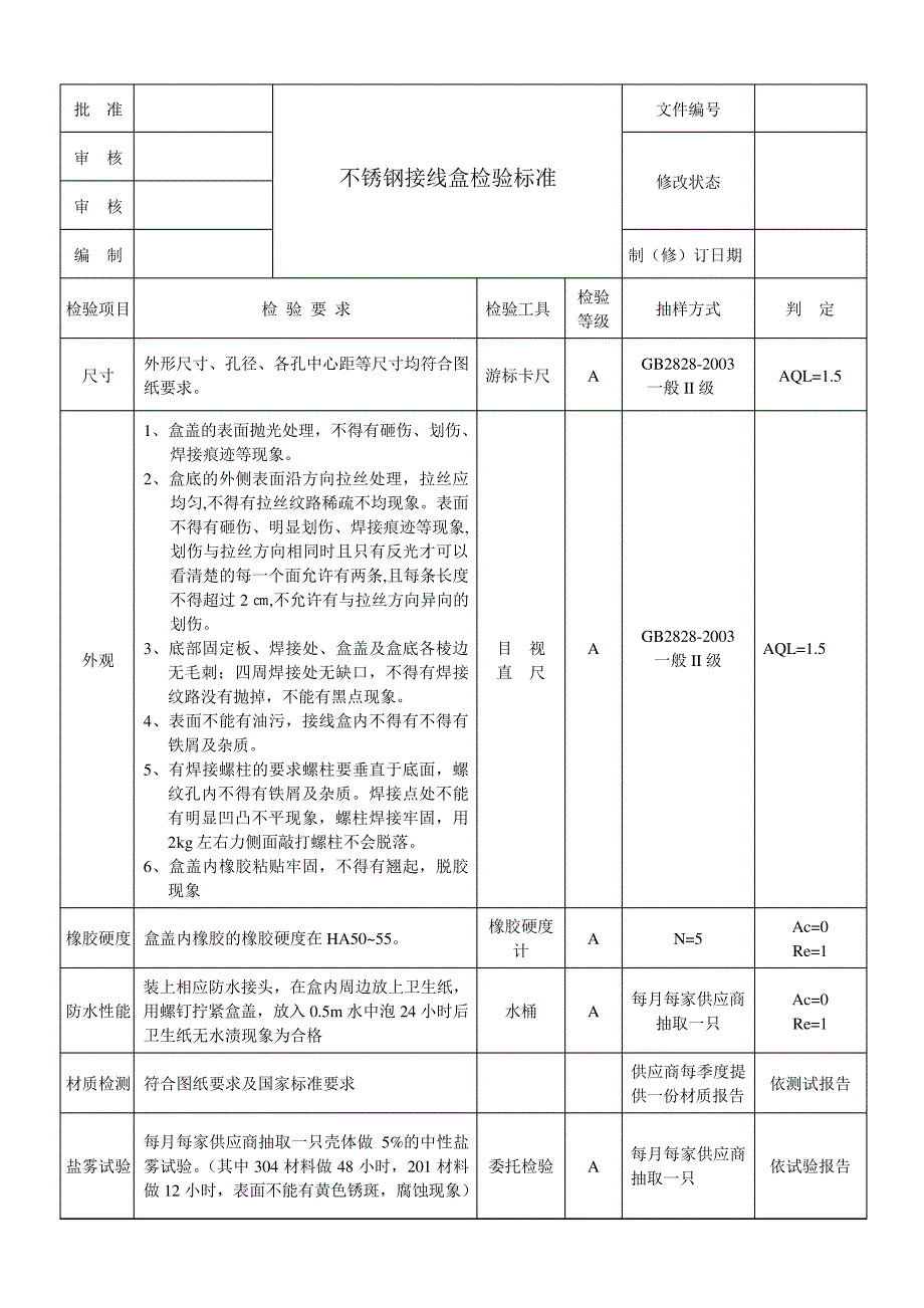 不锈钢接线盒检验标准_第1页