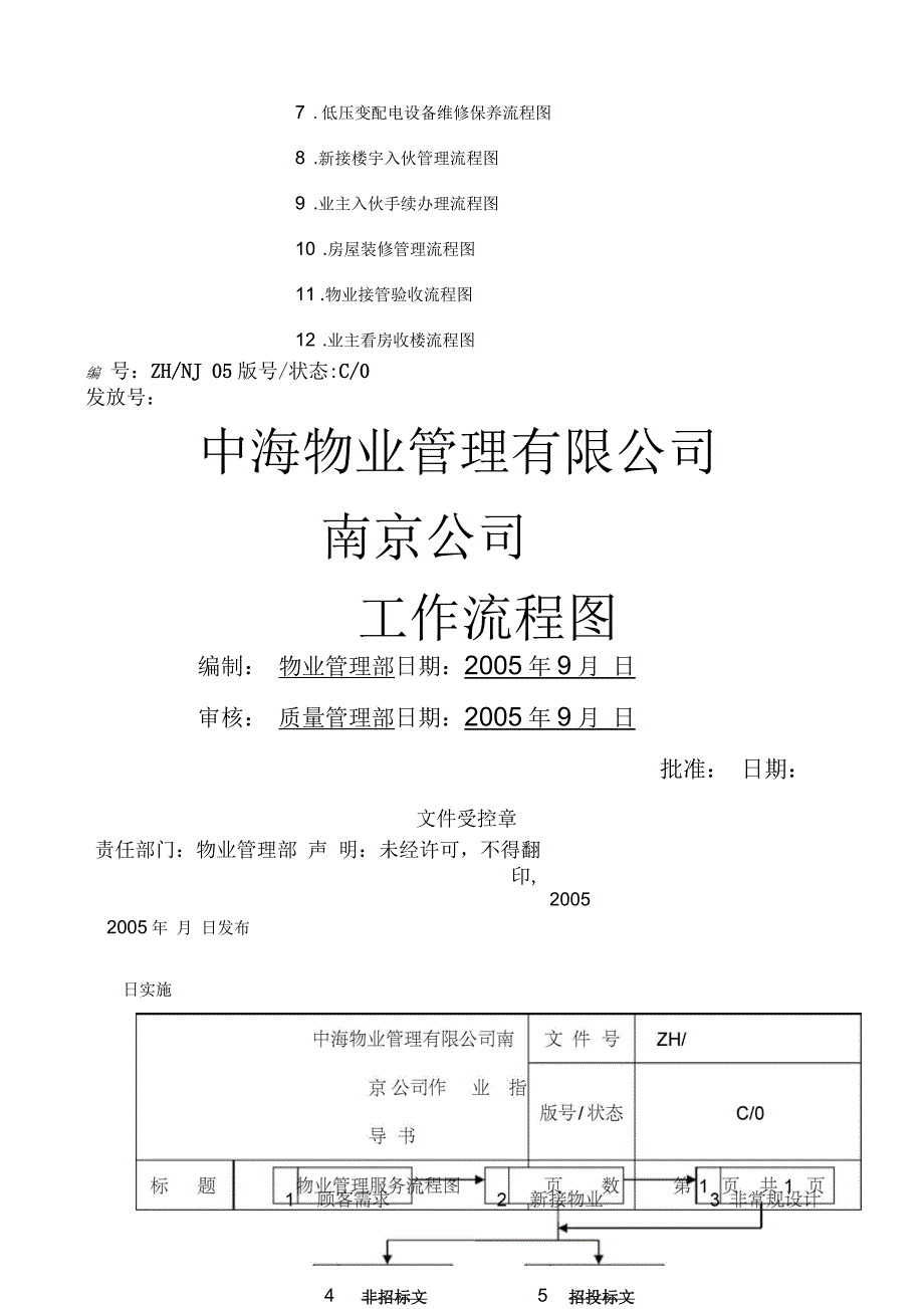 全套南京中海物业管理公司工作流程图_第4页