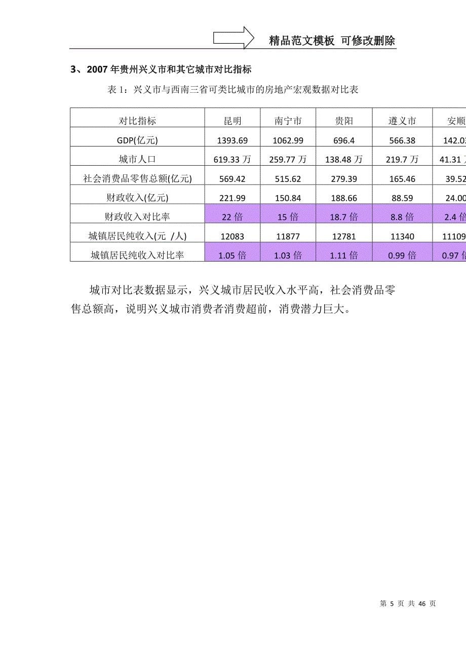 兴义城市商业调查研究报告_第5页