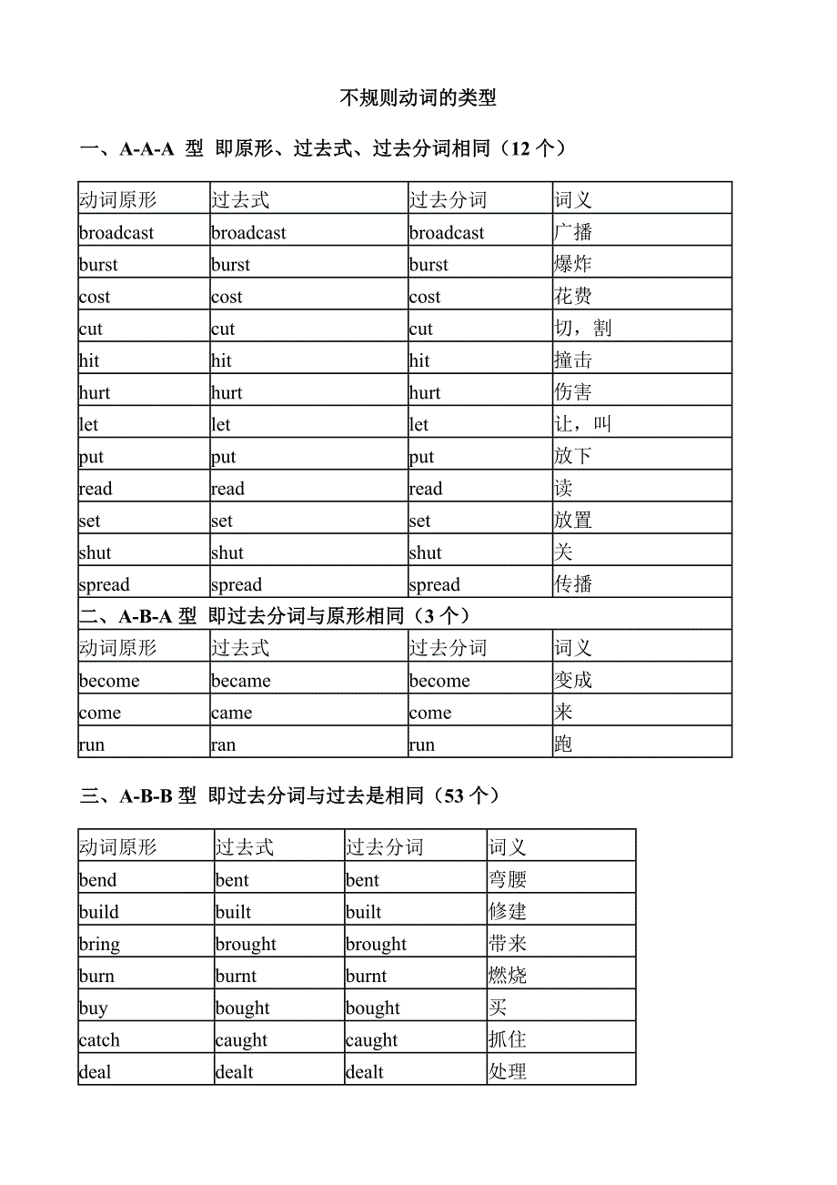 【归纳】不规则动词的类型_第1页