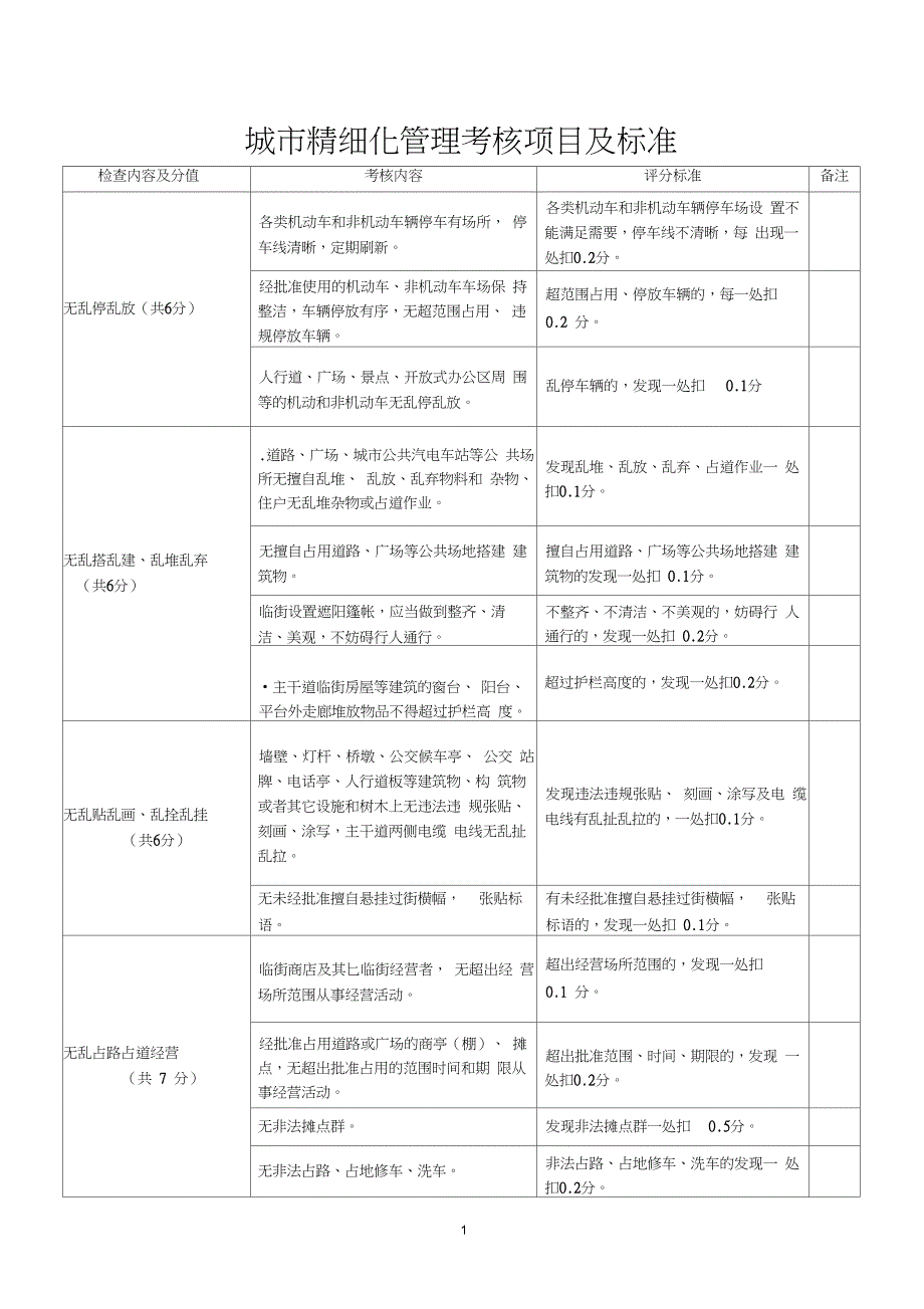 (完整版)城市市容和环境卫生考核项目及标准_第1页