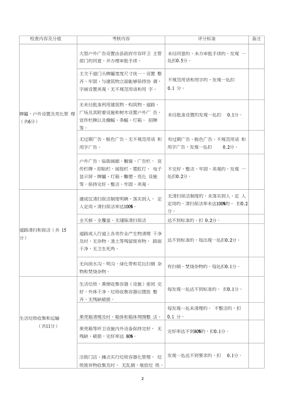 (完整版)城市市容和环境卫生考核项目及标准_第2页