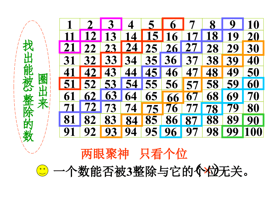 四年级上册数学课件5.33的倍数的特征冀教版共10张PPT_第3页