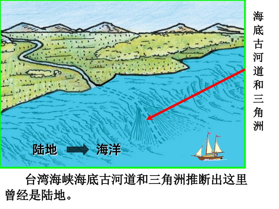 第四节海陆变迁_第3页