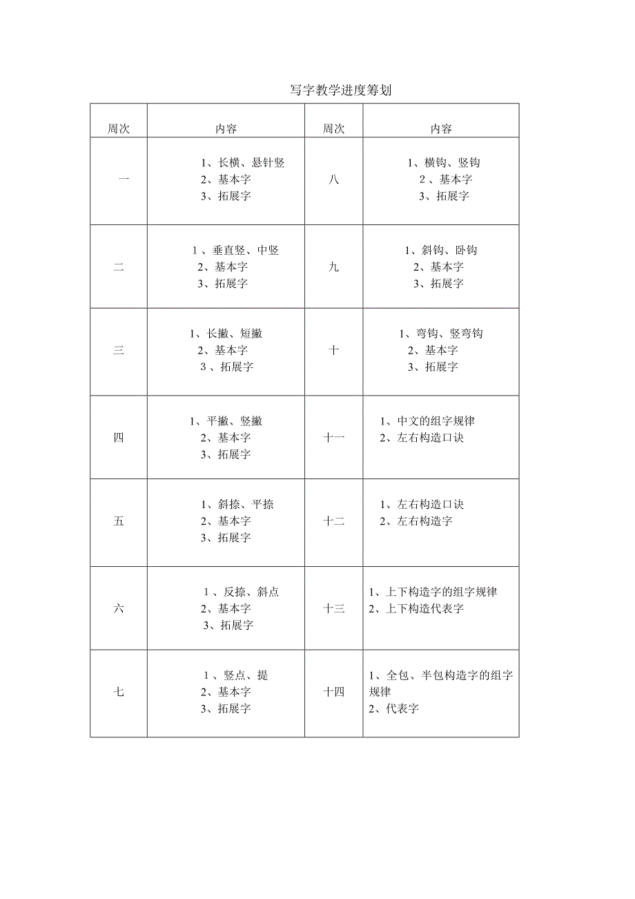 小学、初中写字教学进度计划_第1页
